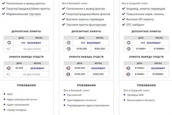 Кракен площадка kr2web in